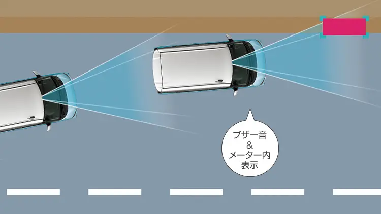 ステラ　路側逸脱警報機能
