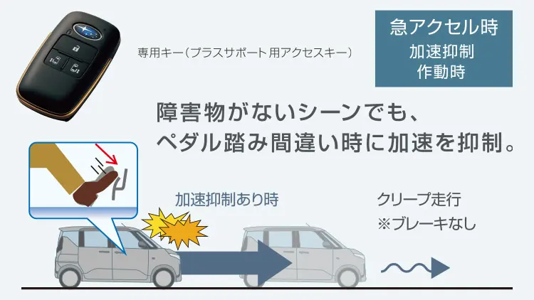 ステラ プラスサポート(急アクセル時加速抑制システム)