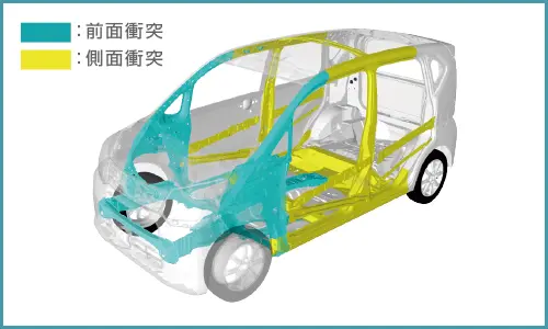 ステラ　衝突安全ボディイメージ