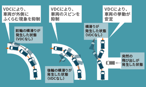 ステラ　VDC作動イメージ図
