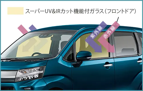 ステラ　スーパーUV＆IRカット機能付ガラス（フロントドア） イメージ