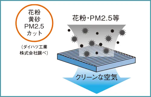 ステラ　スーパークリーンエアフィルター イメージ