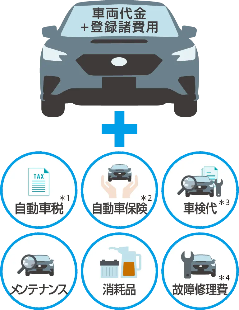 KINTO 月額料金に含まれる費用