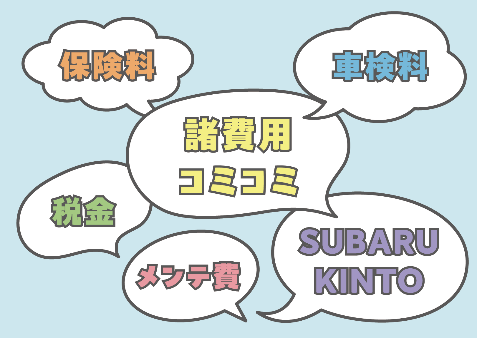 クルマに関わる保険・費用がコミコミ イメージ