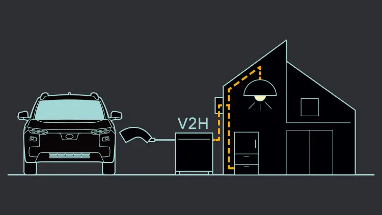 トレイルシーカー　外部給電機能（V2H）