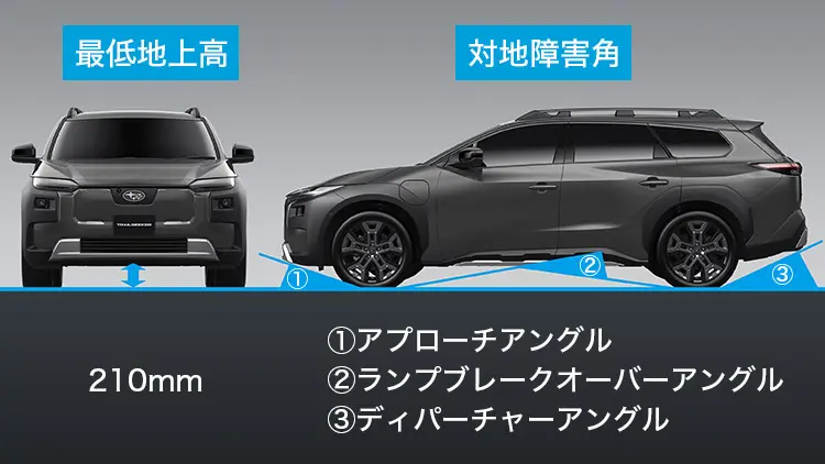 トレイルシーカー　ロードクリアランス