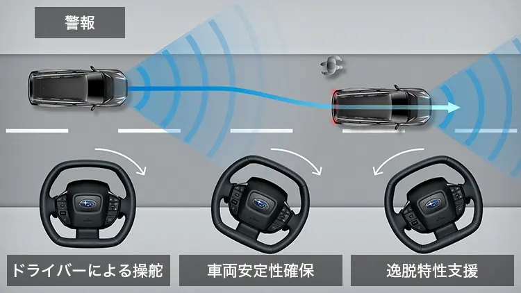 トレイルシーカー　プリクラッシュセーフティ：緊急時操舵支援