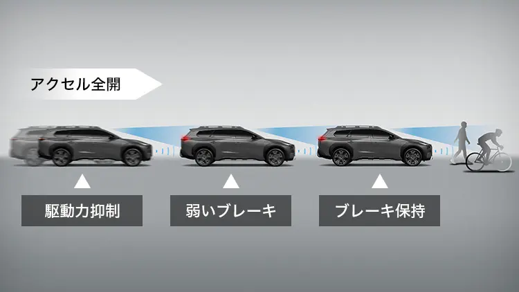 トレイルシーカー　プリクラッシュセーフティ：低速時加速抑制