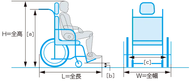 乗車できる車椅子のサイズ