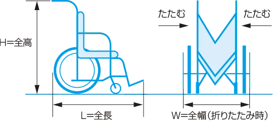 積載できる車椅子のサイズ