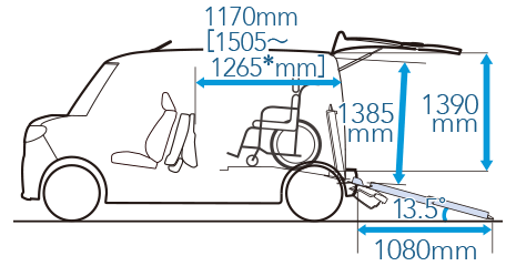 福祉車両：シフォン トランスケア スロープタイプ 各部寸法図1