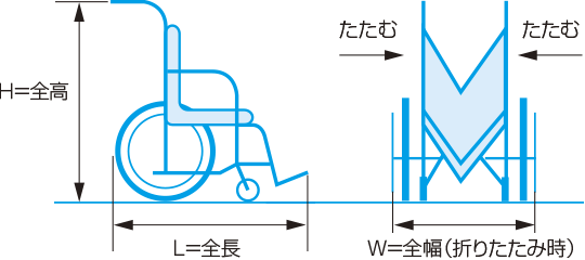 積載できる車椅子のサイズ