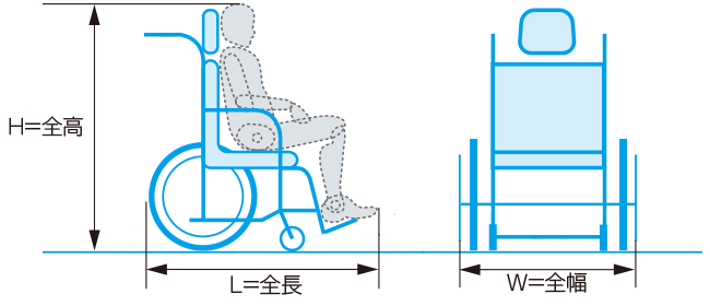 乗車できる車椅子のサイズ