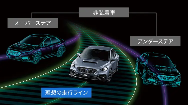 WRX S4　マルチモードVDC（ビークルダイナミクスコントロール）］