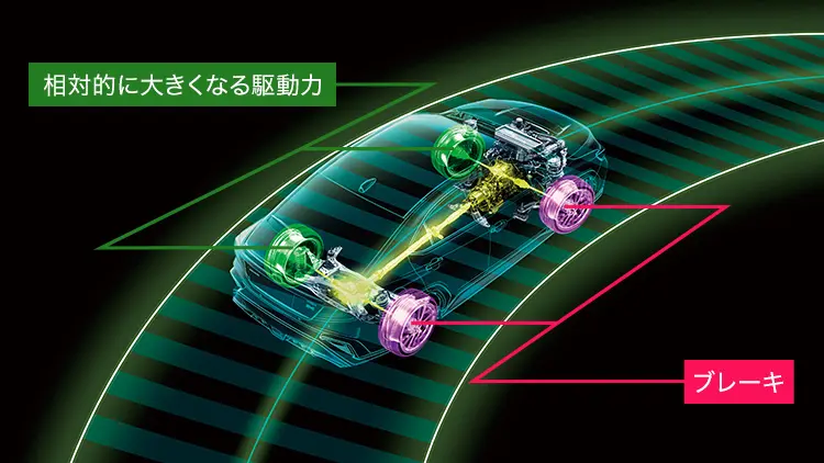 WRX S4 アクティブ・トルク・ベクタリング